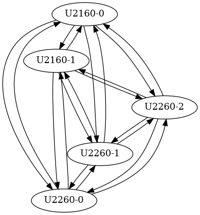 2656B connectivity